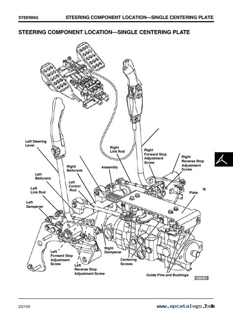 john deere 250 skid steer steering problems|jd skid steer troubleshooting chart.